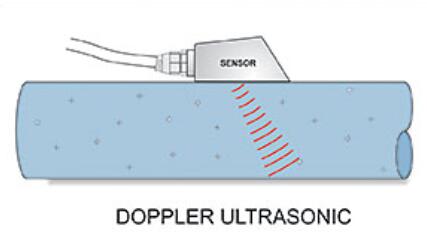 多普勒和傳輸時間兩種技術超聲波流量計哪種方法適合您？