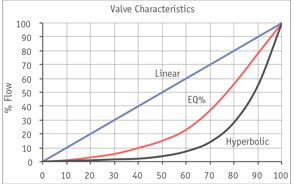 節(jié)流電動執(zhí)行機(jī)構(gòu)在節(jié)流系統(tǒng)應(yīng)用中的成本影響1