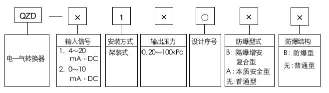 QZD-1100電-氣轉換器型號編制