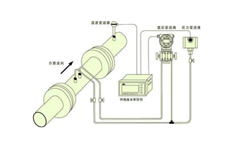 如何選擇最佳的電阻遠傳壓力表以獲得出色的效果？