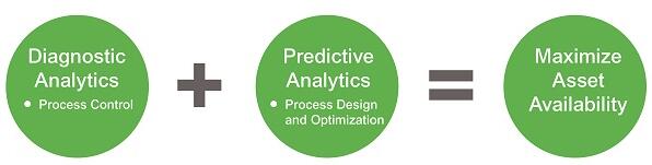 如何最大限度地提高資產(chǎn)的可用性