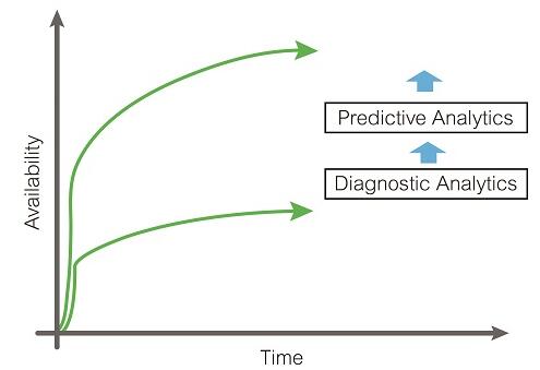 如何最大限度地提高資產(chǎn)的可用性2
