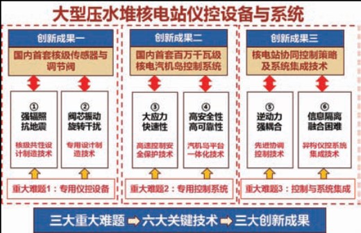 2018年度上海市科學技術獎揭曉—— 公司