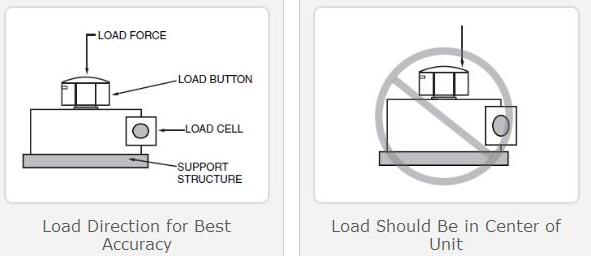 稱重傳感器實踐1