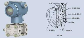 壓力變送器在使用時需做的檢查與測試及其對應的解決方案