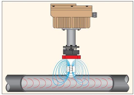 圖2:插入式流量計的工作原理