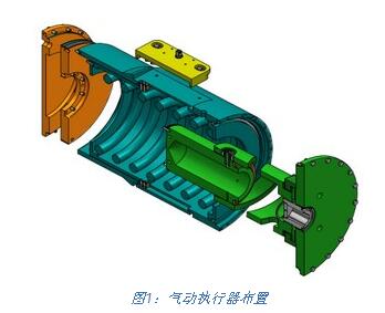 氣動執(zhí)行器布置