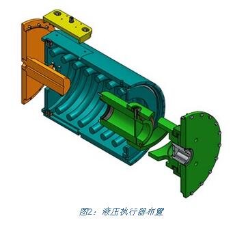 液壓執(zhí)行器布置