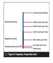 選擇執(zhí)行機(jī)構(gòu)時必須考慮的四個基本參數(shù)3