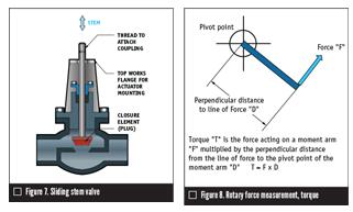 選擇執(zhí)行機(jī)構(gòu)時必須考慮的四個基本參數(shù)2
