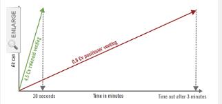 如何在執行部分行程測試時消除不確定性風險來鞏固閥門2