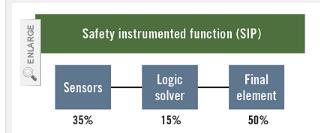 如何在執行部分行程測試時消除不確定性風險來鞏固閥門
