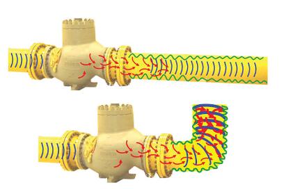 圖：流體引起的振動(dòng)和聲振引起的振動(dòng)會(huì)破壞焊接，松開管道支撐，引起疲勞問題并關(guān)閉工藝。