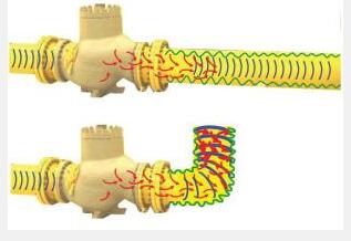 圖4：振動+聲音=故障