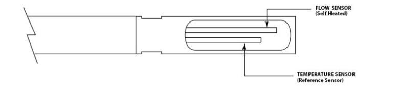熱式質量流量計幫助監控和提高能源效率
