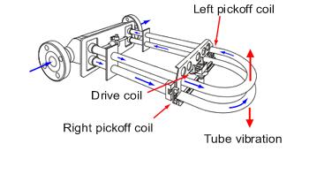  詳細介紹質量流量計的9個優點和4個缺點