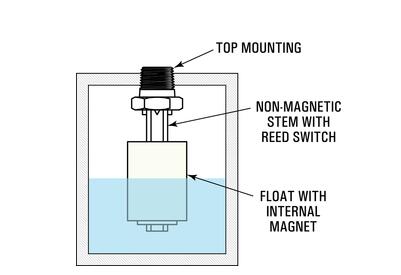 淺談浮球液位控制器工作理念1