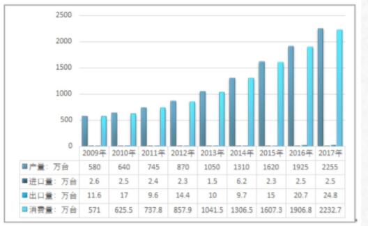 全面分析影響電磁流量計市場發展的六個因素