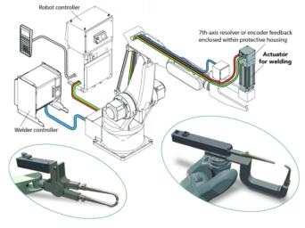 詳細介紹電動執(zhí)行機構(gòu)的常見運動應(yīng)用程序4