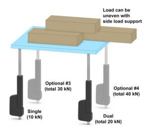 淺談電動執(zhí)行機(jī)構(gòu)的定義、功能、可用性以及5個(gè)應(yīng)用程序