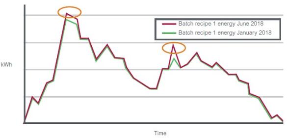 使用數據采集和報告技術簡化法規遵從并提高流程效率1