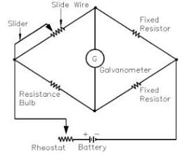 溫度測量的橋接電路操作的具體方法介紹2