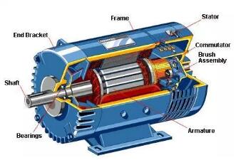 淺談電動機故障的6個主要原因及對應的解決辦法