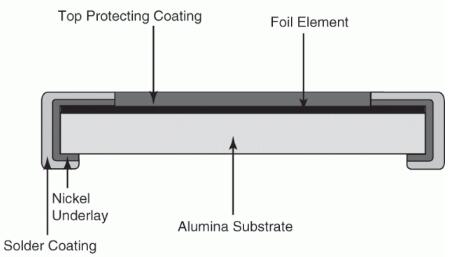 全面說明固定電阻的定義以及固定值電阻器5大類型1
