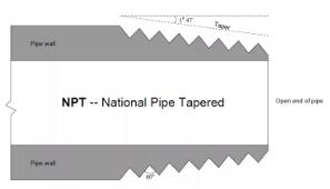 上海自動化儀表有限公司解說4種不同類型的管道裝配技術1