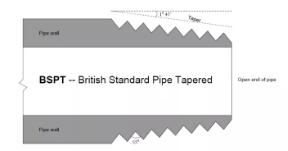 上海自動化儀表有限公司解說4種不同類型的管道裝配技術2