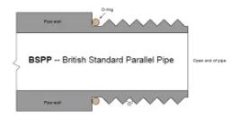  上海自動化儀表有限公司解說4種不同類型的管道裝配技術3