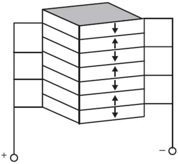 壓電執行機構的概念詳情與其工作理念的說明1