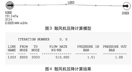 鼓風機壓降計算結果