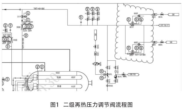 二級再熱壓力調(diào)節(jié)閥流程圖