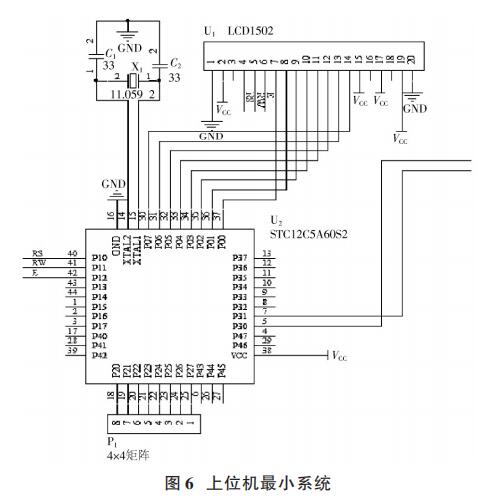 上位機最小系統