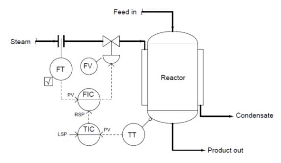 級(jí)聯(lián)溫度控制系統(tǒng)