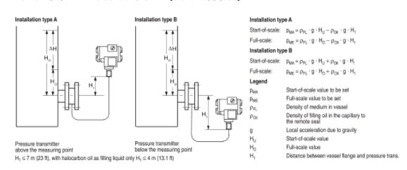 壓力和液位測量的安裝類型（開放式容器）