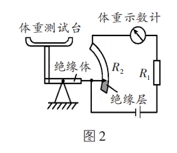 上海自儀探究電表改裝的幾個知識點問題