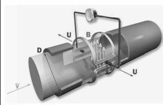SX 系列電磁流量計