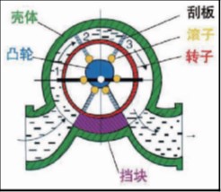 品種多范圍廣的流量計