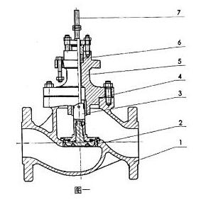 ZJHC氣動薄膜切斷閥零件