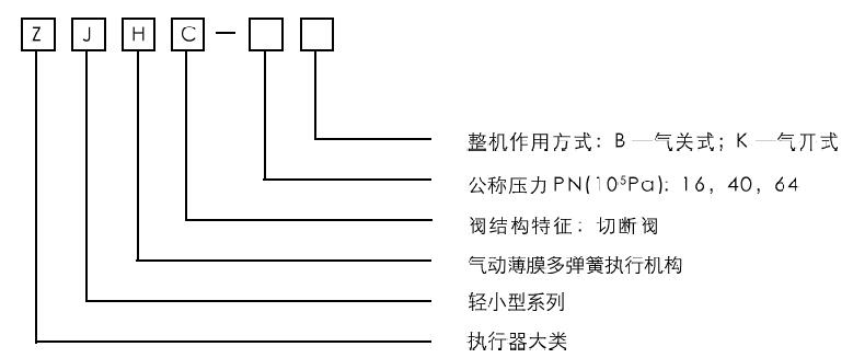 ZJHC氣動薄膜切斷閥型號編制
