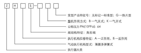 ZHAS輕小型氣動薄膜角形調節閥型號編制