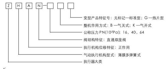 ZHAN輕小型氣動薄膜直通雙座調節閥型號編制說明