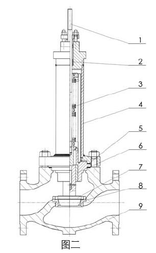  47-21000W波紋管密封氣動單座調節閥零件材料