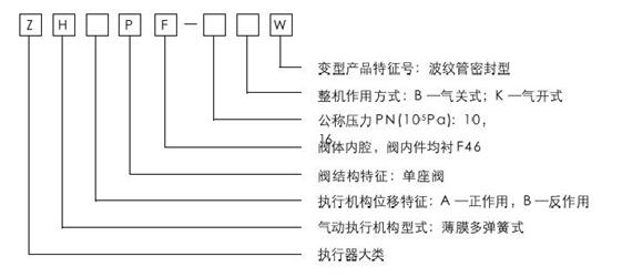 ZHAPF-10W型輕小型氣動薄膜直通單座襯塑調節閥型號編制說明
