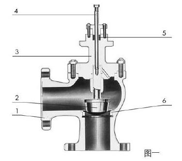 ZHAS輕小型氣動薄膜角形調節閥零件材料