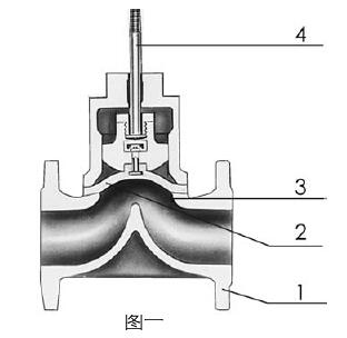 ZMAT－10氣動薄膜隔膜調節閥常用材料