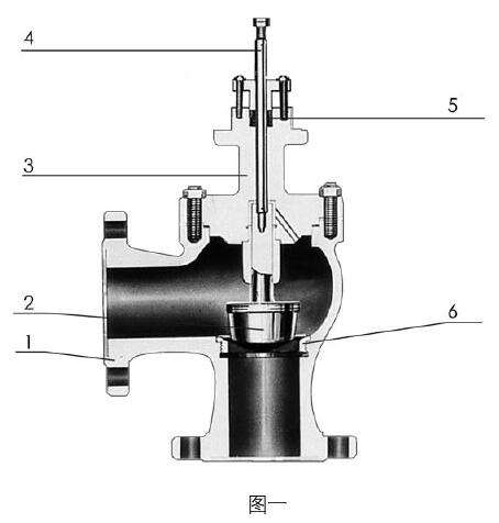 ZMAS氣動薄膜角形調節閥零件材料