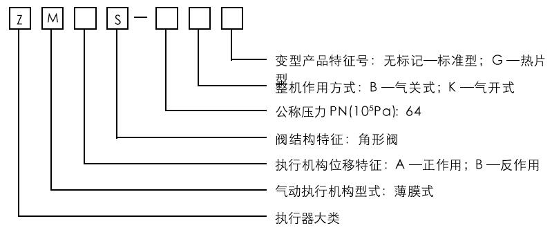 ZMAS氣動薄膜角形調節閥型號編制